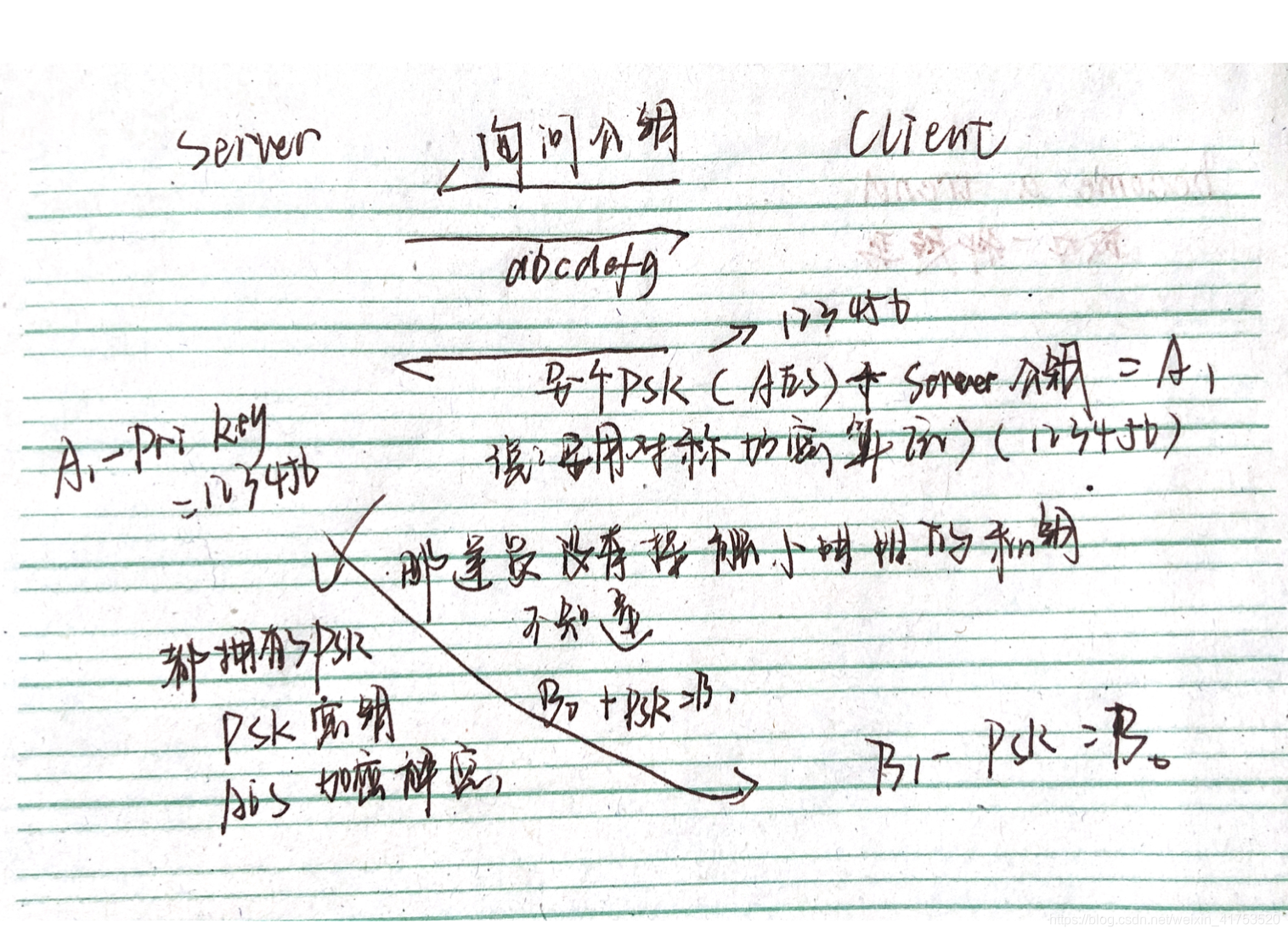 对称加密算法