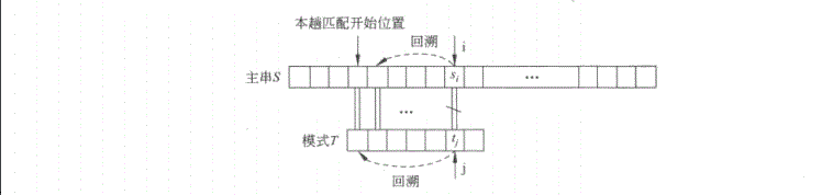 （算法图解，注意回溯位置）