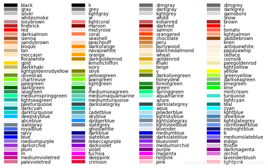 Python数据可视化(二):Pandas和Seanborn-CSDN博客