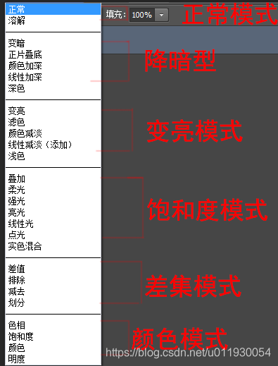 混合模式