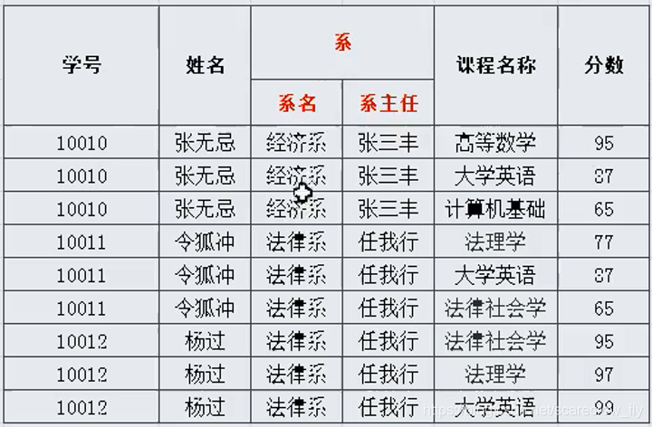 什么是大数据简单通俗解释 watermark,type_ZmFuZ3poZW5naGVpdGk,shadow_10,text_aHR0cHM6Ly9ibG9nLmNzZG4ubmV0L3NjYXJlY3Jvd19mbHk=,size_16,color_FFFFFF,t_70