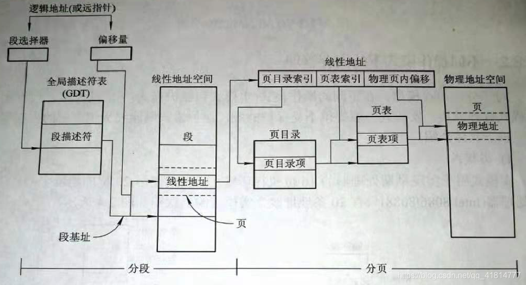 我爱你