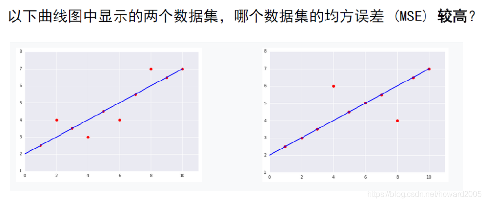 什么是一次式的概念 watermark,type_ZmFuZ3poZW5naGVpdGk,shadow_10,text_aHR0cHM6Ly9ibG9nLmNzZG4ubmV0L2hvd2FyZDIwMDU=,size_16,color_FFFFFF,t_70