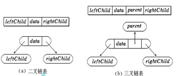 再谈二叉树（二叉树概念，二叉树的性质，二叉树的存储结构）