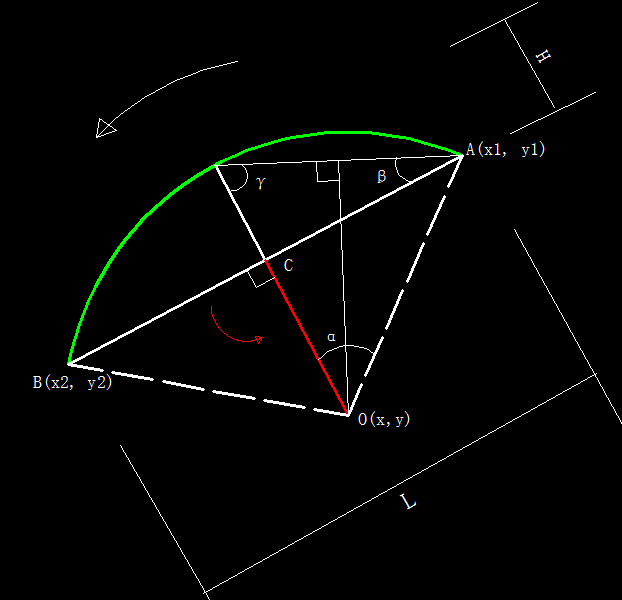 calculate geometry x arcpy