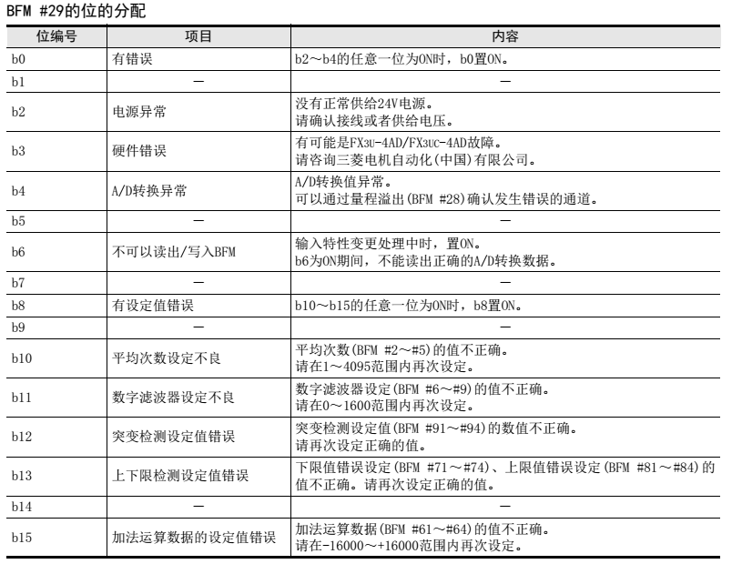 FX3U-4AD模块的使用（与FX2N-4AD的比较）