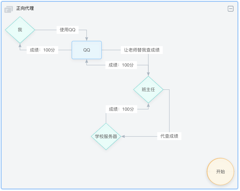 watermark,type_ZmFuZ3poZW5naGVpdGk,shadow_10,text_aHR0cHM6Ly9ibG9nLmNzZG4ubmV0L3dlaXhpbl80MTc1MzUyMA==,size_16,color_FFFFFF,t_70