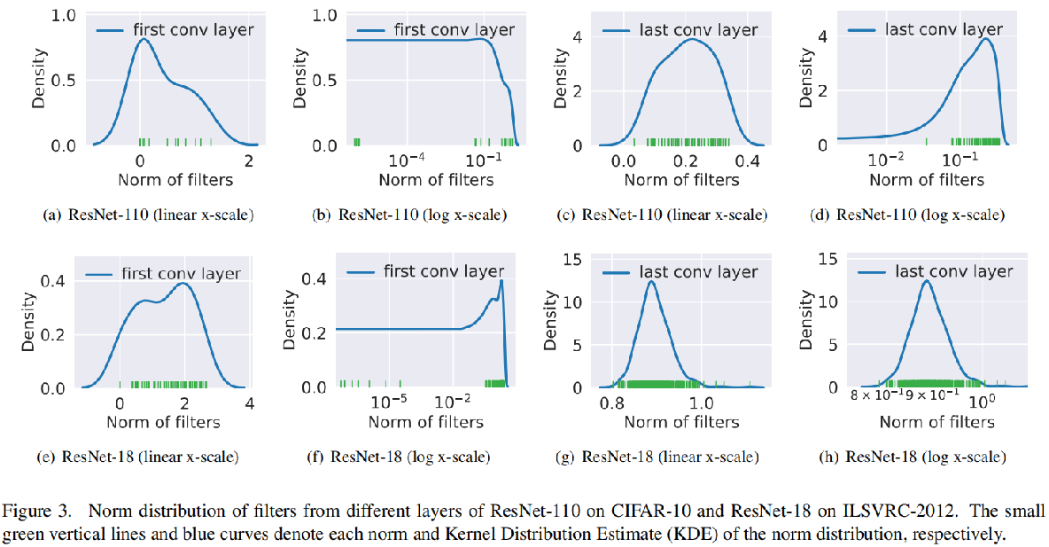 论文笔记：Filter Pruning via Geometric Median for Deep Convolutional Neural ...