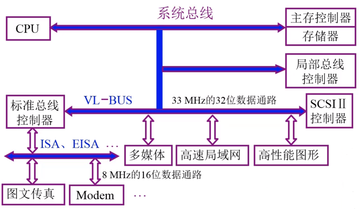 计算机原理B代表什么_计算机二级证书(2)