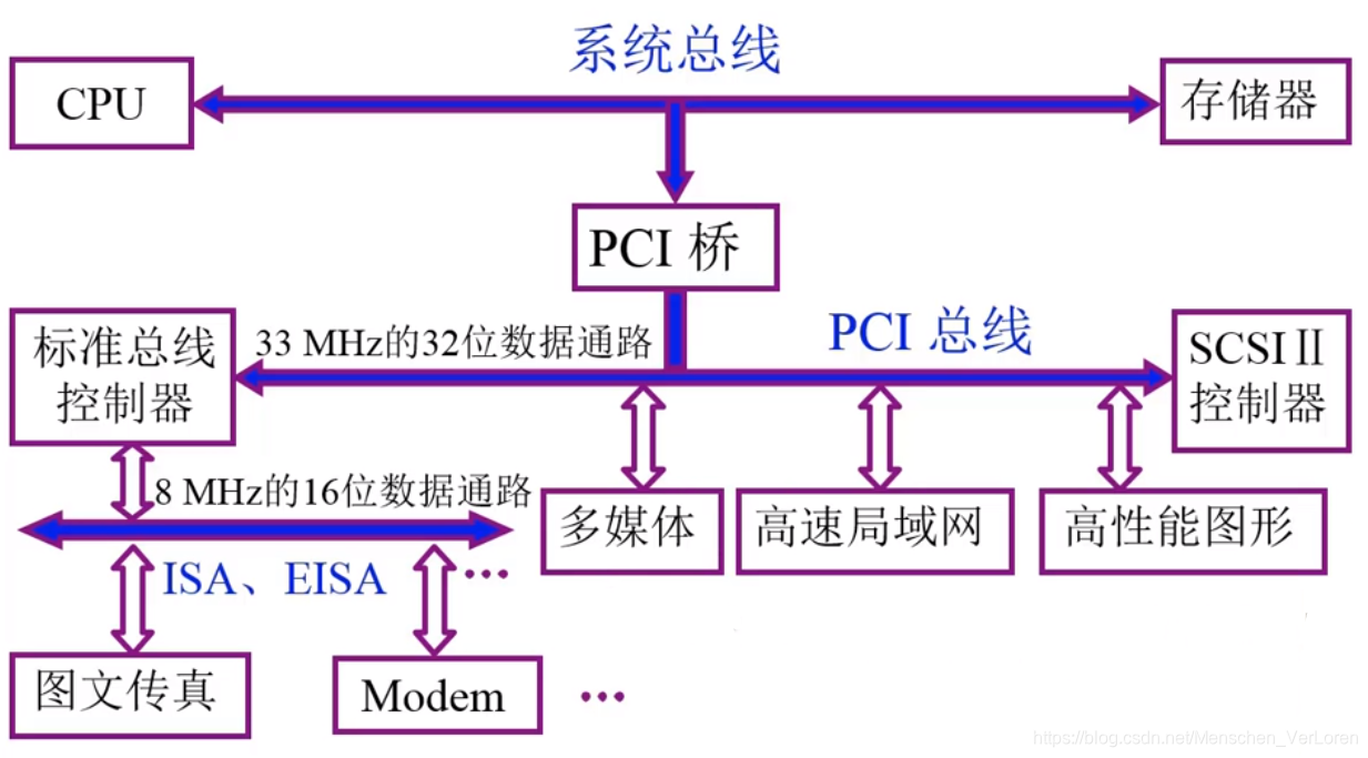 计算机组成原理中JZ指什么_计算机组成原理线路图