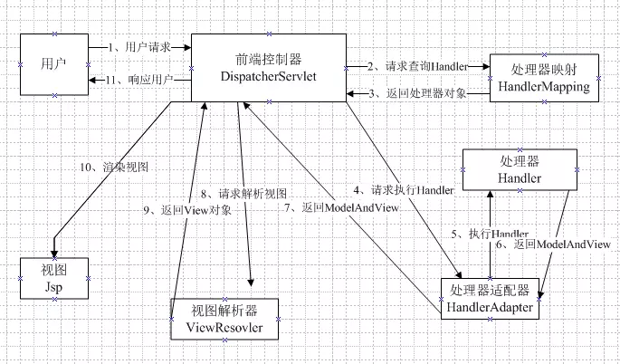 工作流程图