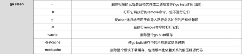 Golang(三)命令行工具集