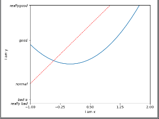 Matplotlib-莫凡