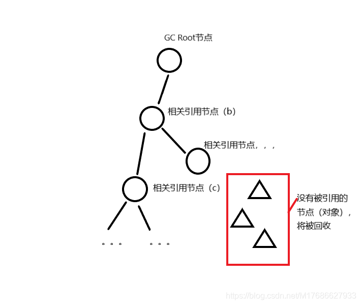 可达性分析算法