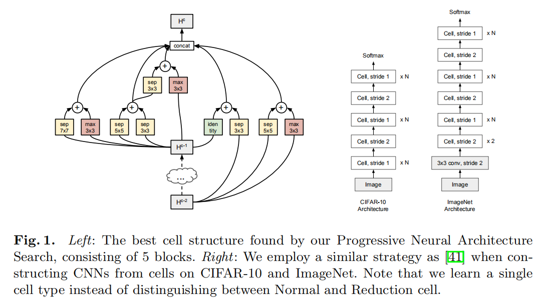 Pattern recognition and machine learning