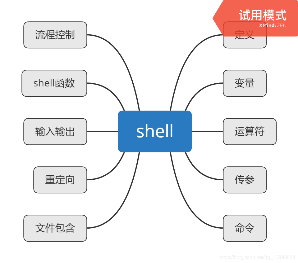 shell思维导图