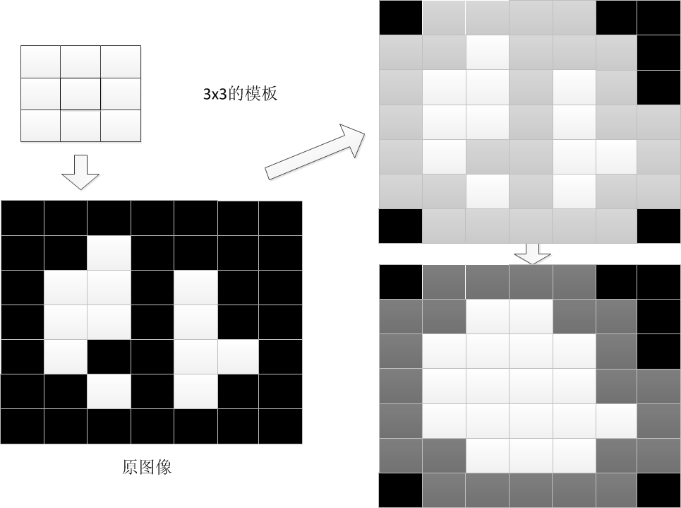 02.OpenCV 车牌识别 sobel定位