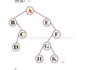 二叉树的中序遍历原理_二叉树的遍历 前序 中序 后序遍历