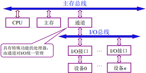 计算机组成原理中JZ指什么_计算机组成原理线路图(3)