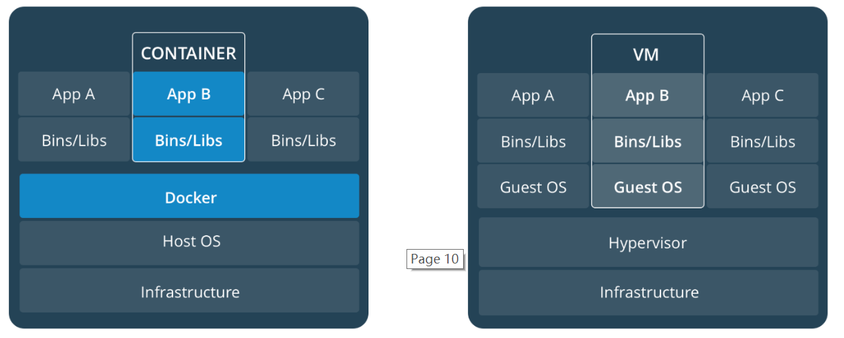 docker与虚拟机区别