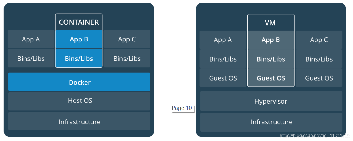 docker与虚拟机区别