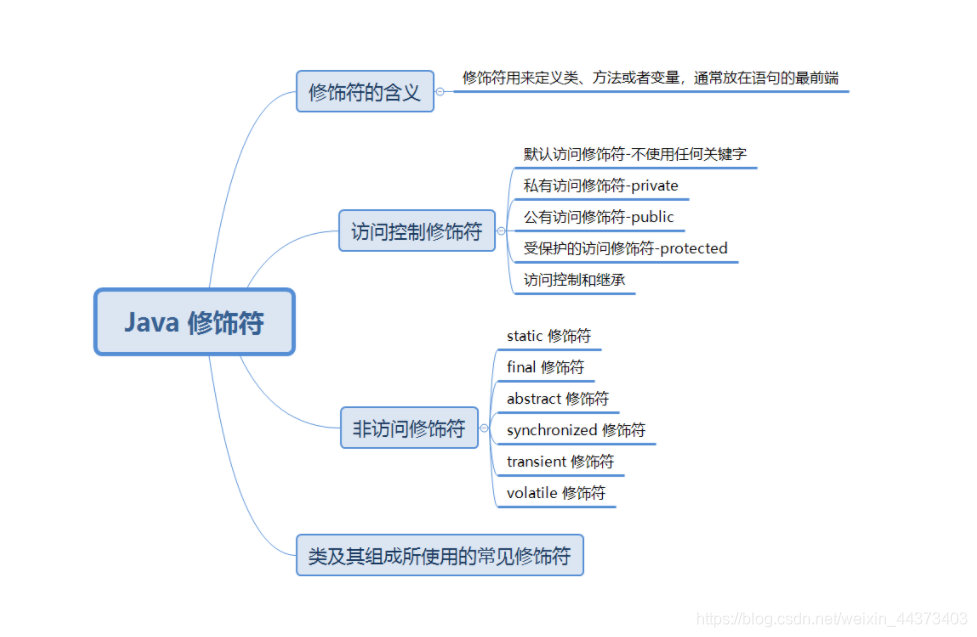 10 Java 修饰符 尘迦子的博客 Csdn博客 10 Java 修饰符 尘迦子的博客 Csdn博客