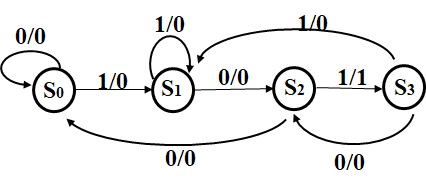 verilog编程题