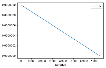 learning rate on train dataset