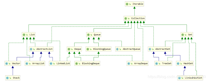 2019初级JAVA面试题(一)_一个class只能定义一个constructor-CSDN博客