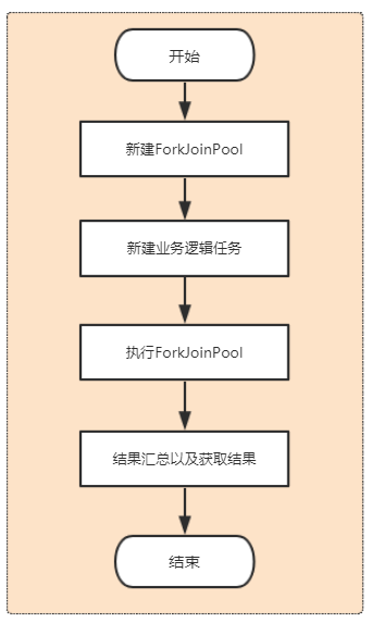 JDK中的ForkJoin机制