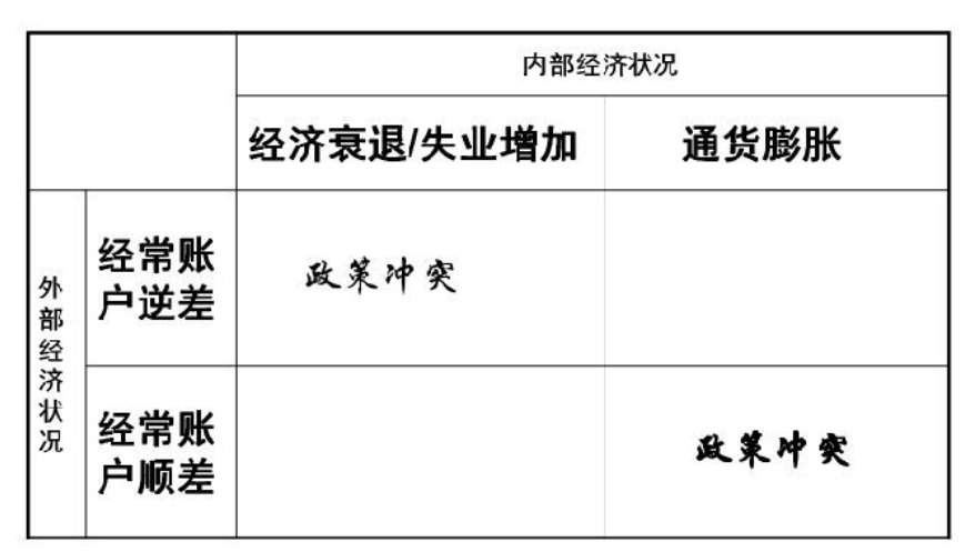 进口国外商品GDP怎么变_雷锋怎么画