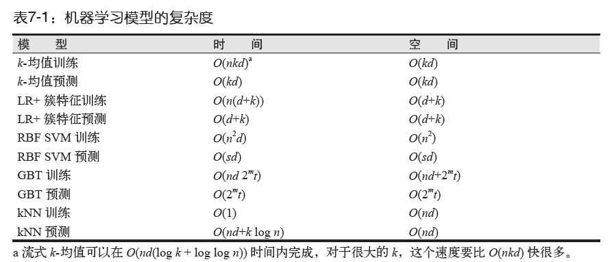 逻辑回归预测人口_二元逻辑回归概率图(3)