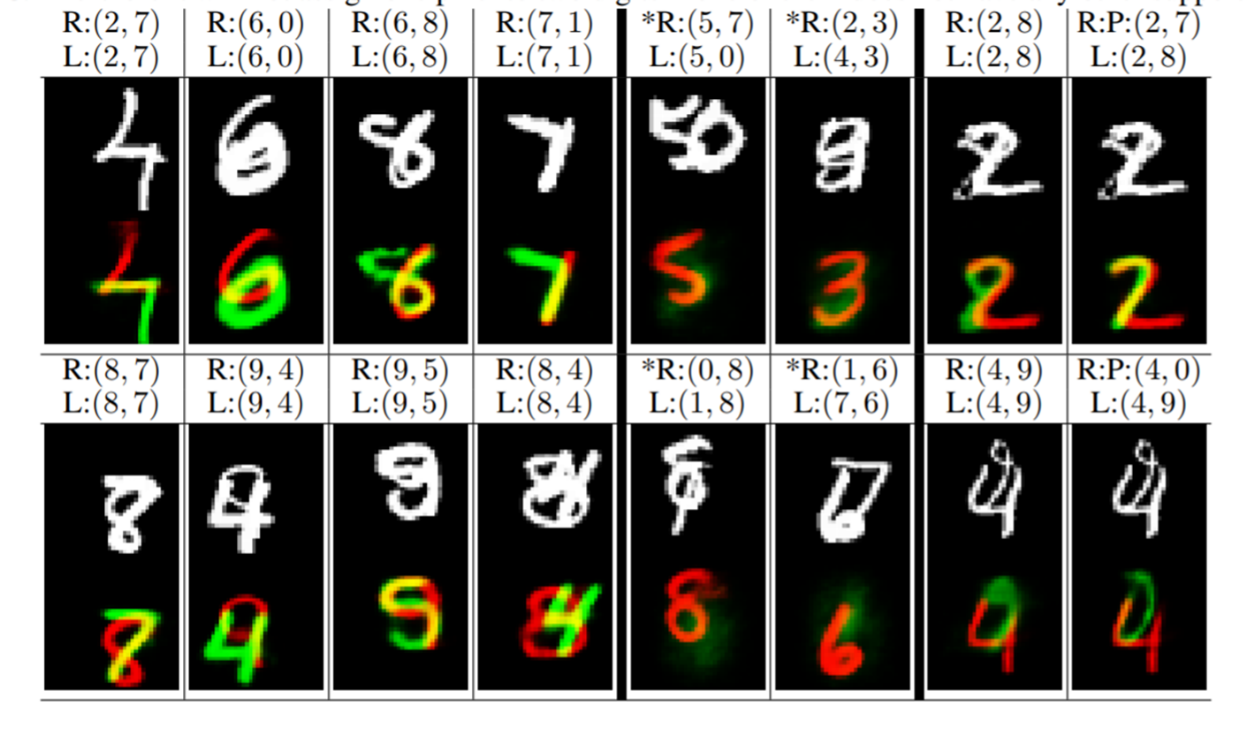 Dynamic Routing Between Capsules（NIPS2017）