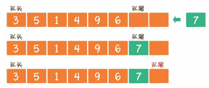 入队