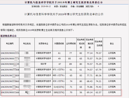 最后一所学校考博成绩