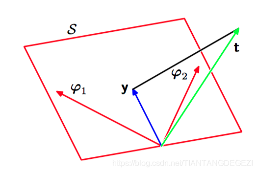 最⼩平⽅解的⼏何表⽰
