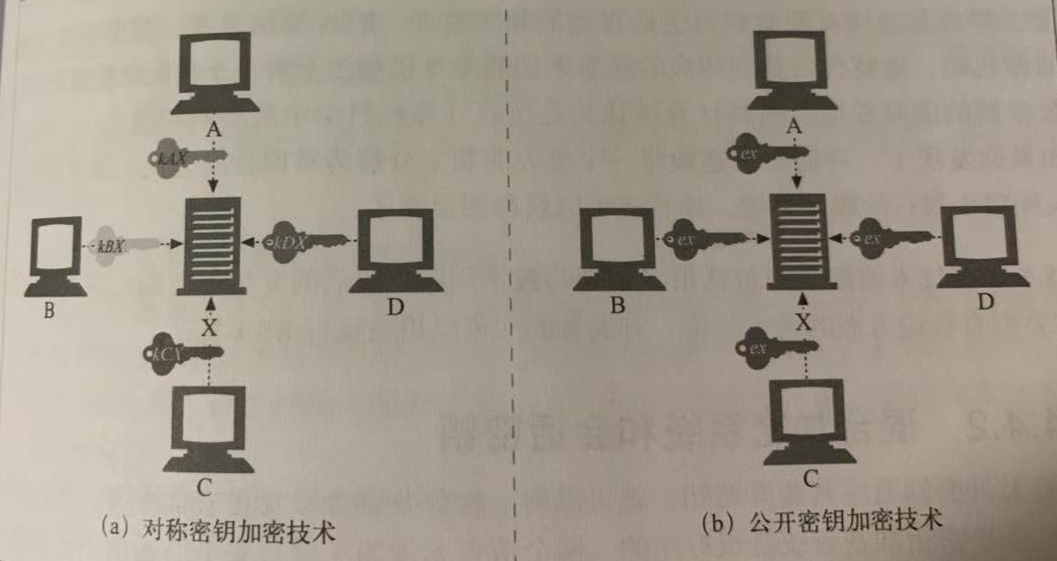 https安全通讯