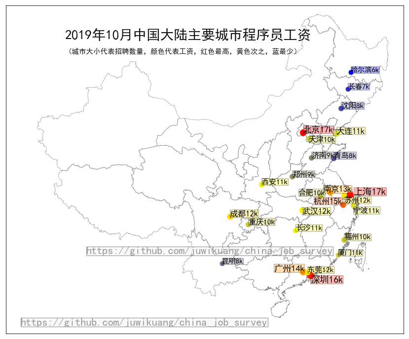 2019年10月主要城市程序员工资