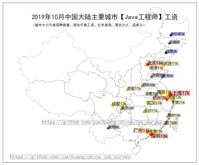 2019年10月主要城市Java程序员工资