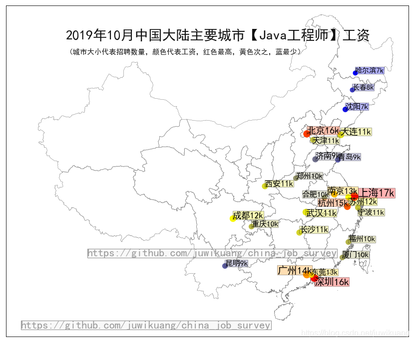 2019年10月主要城市Java程序员工资