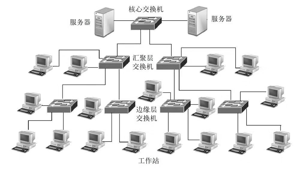 一,计算机网络拓扑结构