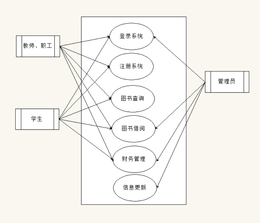 用例图泛化关系图片