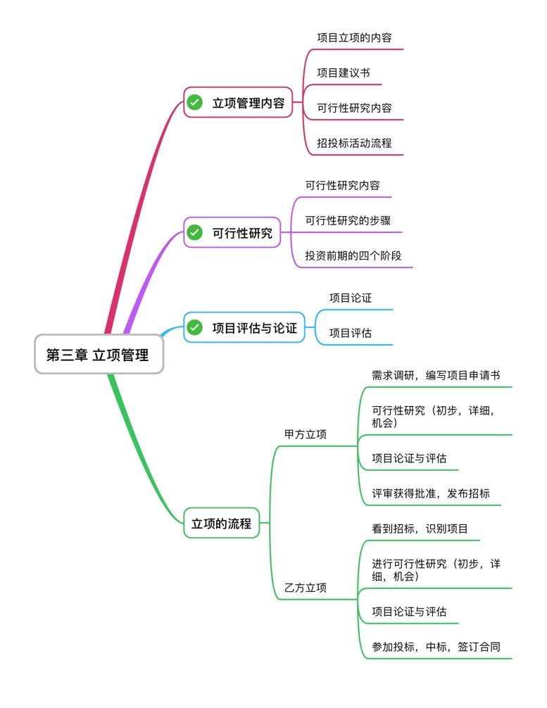 第三章思维导图图片