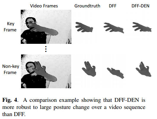 #每天一篇论文#241/365 DFF-DEN：基于带细节增强网络的深度特征流手部深度视频分割
