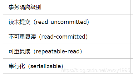 2b铅笔放久了影响机读卡 watermark,type_ZmFuZ3poZW5naGVpdGk,shadow_10,text_aHR0cHM6Ly9ibG9nLmNzZG4ubmV0L3d3eHkxOTk1,size_16,color_FFFFFF,t_70