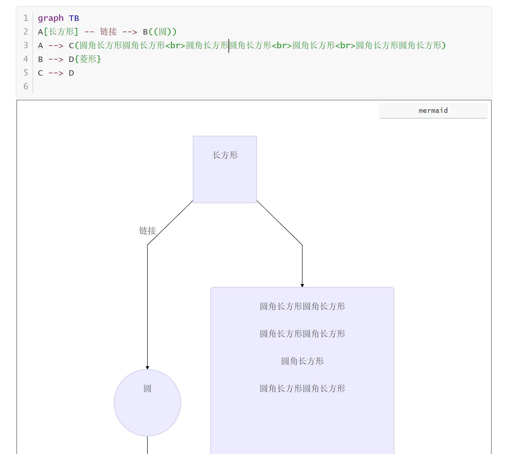 typora flowchart