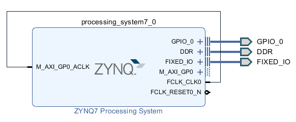 ZYNQ双核运行简例