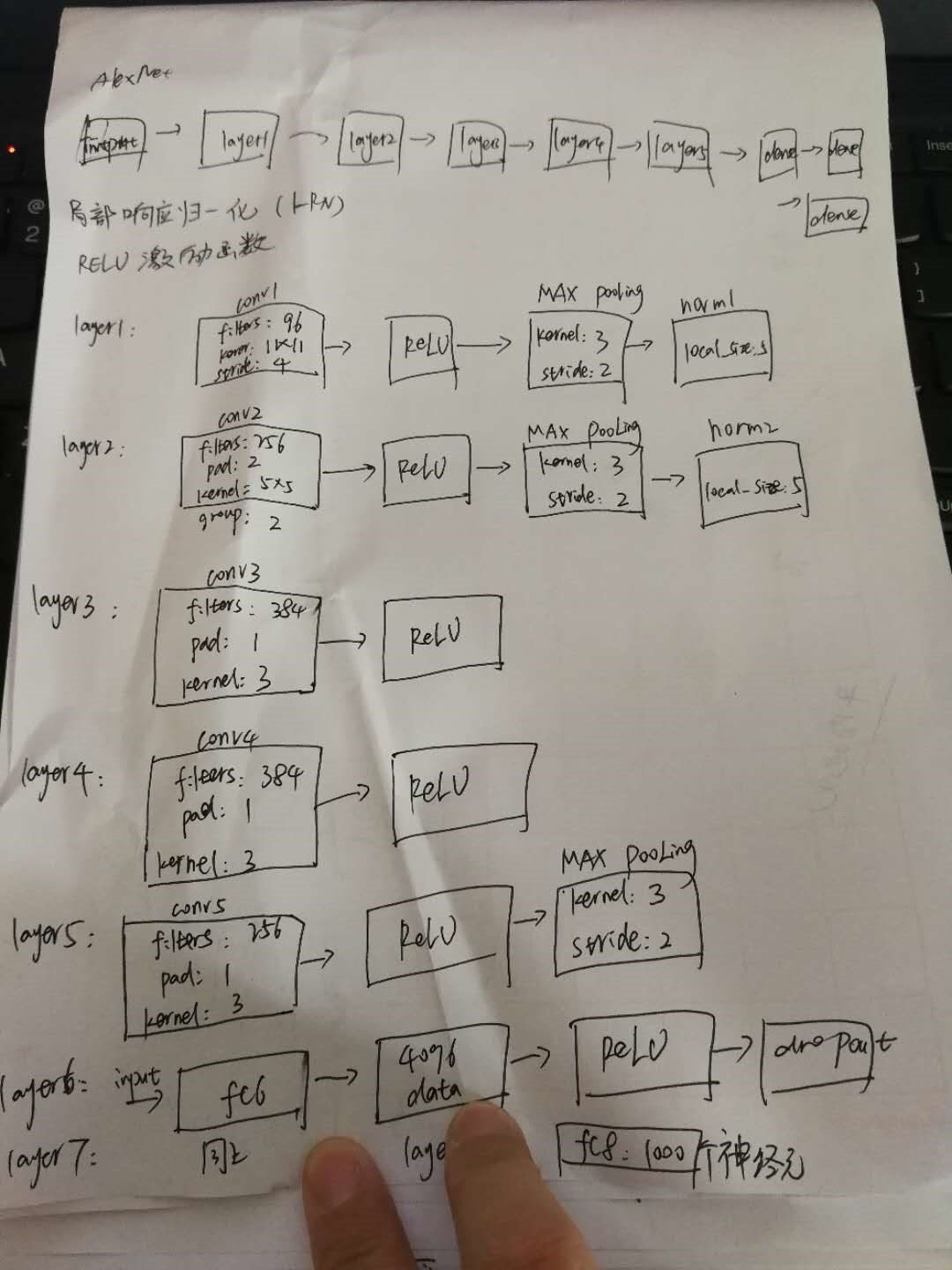 CNN神经网络