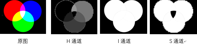 HSV通道分割结果