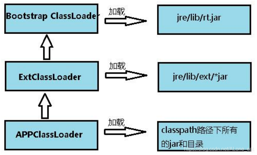  Relationships Between Three loader 